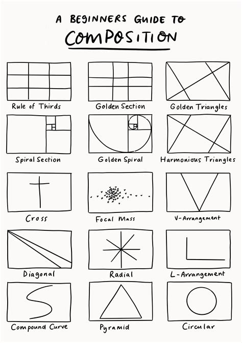 21 Most Important Rules of Compositio.
